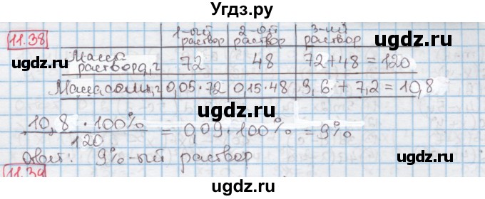 ГДЗ (Решебник к учебнику 2016) по алгебре 7 класс Мерзляк А.Г. / § 11 / 11.38