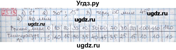 ГДЗ (Решебник к учебнику 2016) по алгебре 7 класс Мерзляк А.Г. / § 23 / 23.13