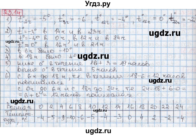 ГДЗ (Решебник к учебнику 2016) по алгебре 7 класс Мерзляк А.Г. / § 23 / 23.14