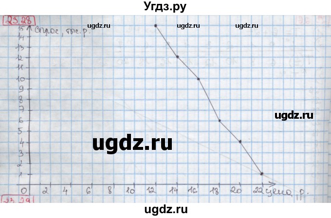 ГДЗ (Решебник к учебнику 2016) по алгебре 7 класс Мерзляк А.Г. / § 23 / 23.28