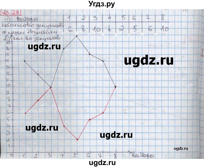 ГДЗ (Решебник к учебнику 2016) по алгебре 7 класс Мерзляк А.Г. / § 23 / 23.29