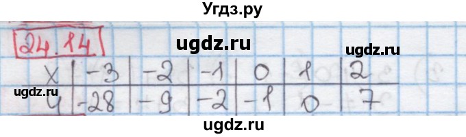 ГДЗ (Решебник к учебнику 2016) по алгебре 7 класс Мерзляк А.Г. / § 24 / 24.14