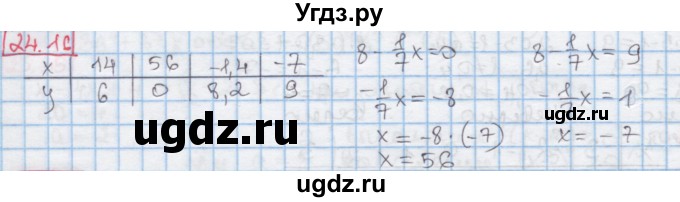 ГДЗ (Решебник к учебнику 2016) по алгебре 7 класс Мерзляк А.Г. / § 24 / 24.16