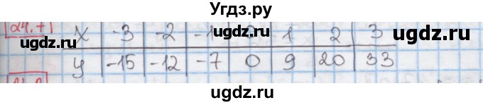 ГДЗ (Решебник к учебнику 2016) по алгебре 7 класс Мерзляк А.Г. / § 24 / 24.7