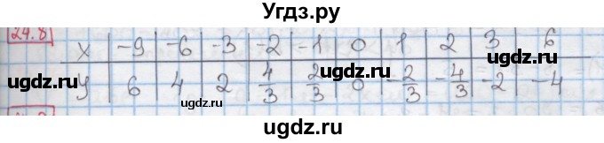 ГДЗ (Решебник к учебнику 2016) по алгебре 7 класс Мерзляк А.Г. / § 24 / 24.8