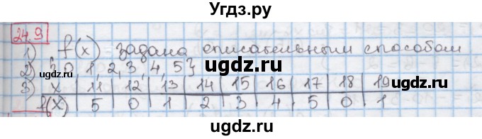 ГДЗ (Решебник к учебнику 2016) по алгебре 7 класс Мерзляк А.Г. / § 24 / 24.9