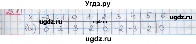 ГДЗ (Решебник к учебнику 2016) по алгебре 7 класс Мерзляк А.Г. / § 25 / 25.1