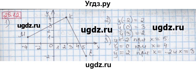 ГДЗ (Решебник к учебнику 2016) по алгебре 7 класс Мерзляк А.Г. / § 25 / 25.12