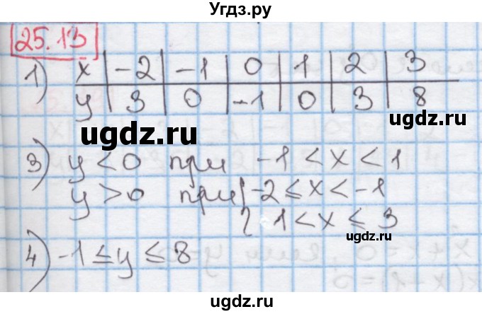 ГДЗ (Решебник к учебнику 2016) по алгебре 7 класс Мерзляк А.Г. / § 25 / 25.13