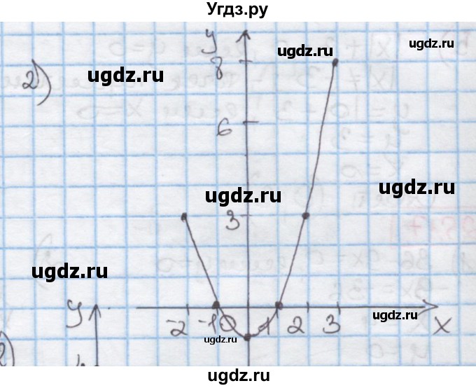 ГДЗ (Решебник к учебнику 2016) по алгебре 7 класс Мерзляк А.Г. / § 25 / 25.13(продолжение 2)