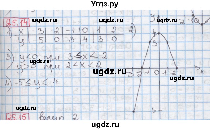 ГДЗ (Решебник к учебнику 2016) по алгебре 7 класс Мерзляк А.Г. / § 25 / 25.14