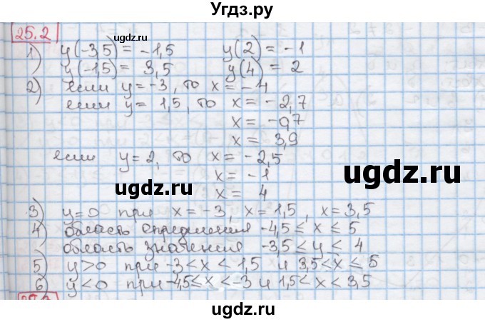 ГДЗ (Решебник к учебнику 2016) по алгебре 7 класс Мерзляк А.Г. / § 25 / 25.2