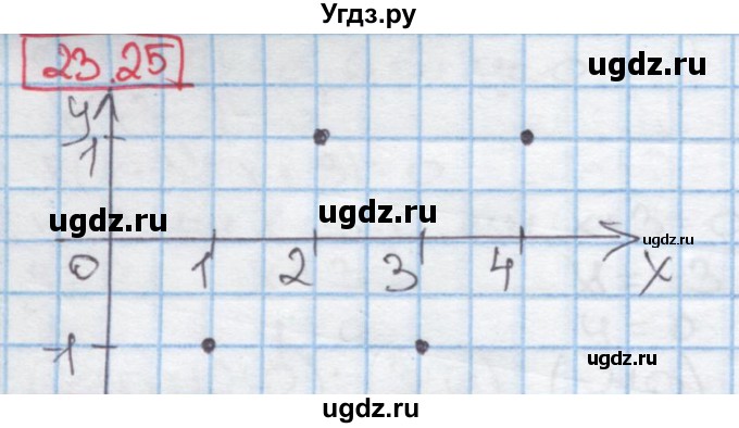 ГДЗ (Решебник к учебнику 2016) по алгебре 7 класс Мерзляк А.Г. / § 25 / 25.25