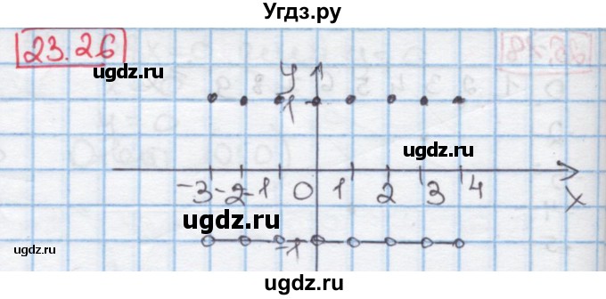 ГДЗ (Решебник к учебнику 2016) по алгебре 7 класс Мерзляк А.Г. / § 25 / 25.26