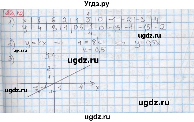ГДЗ (Решебник к учебнику 2016) по алгебре 7 класс Мерзляк А.Г. / § 26 / 26.12