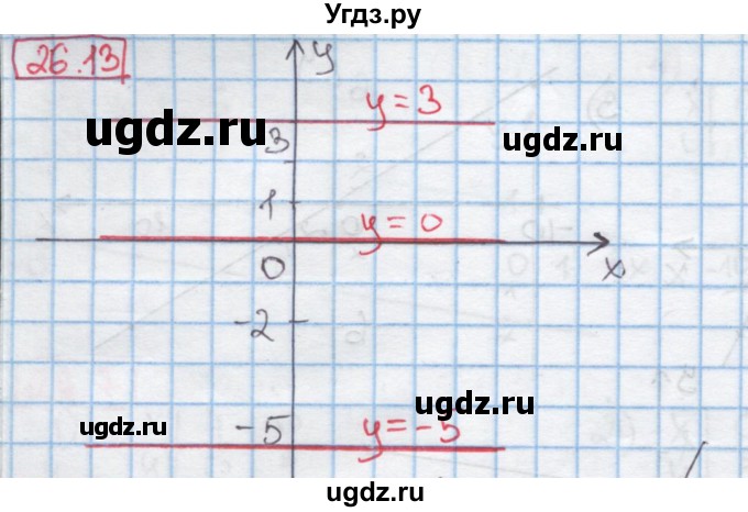 ГДЗ (Решебник к учебнику 2016) по алгебре 7 класс Мерзляк А.Г. / § 26 / 26.13