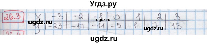 ГДЗ (Решебник к учебнику 2016) по алгебре 7 класс Мерзляк А.Г. / § 26 / 26.3