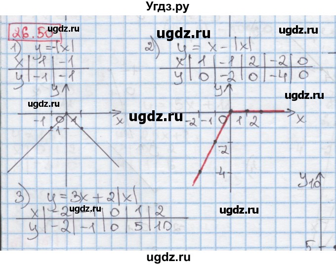 ГДЗ (Решебник к учебнику 2016) по алгебре 7 класс Мерзляк А.Г. / § 26 / 26.50
