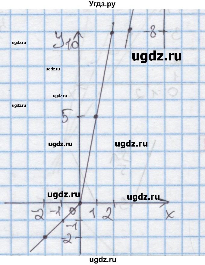 ГДЗ (Решебник к учебнику 2016) по алгебре 7 класс Мерзляк А.Г. / § 26 / 26.50(продолжение 2)