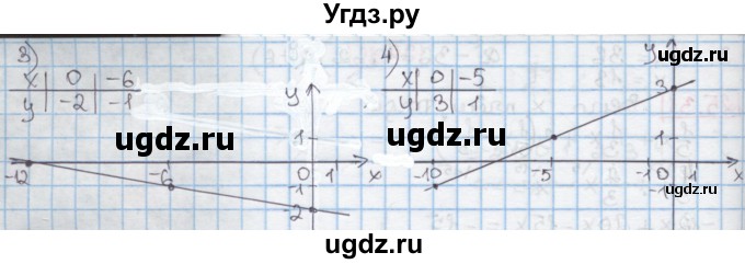 ГДЗ (Решебник к учебнику 2016) по алгебре 7 класс Мерзляк А.Г. / § 26 / 26.6(продолжение 2)
