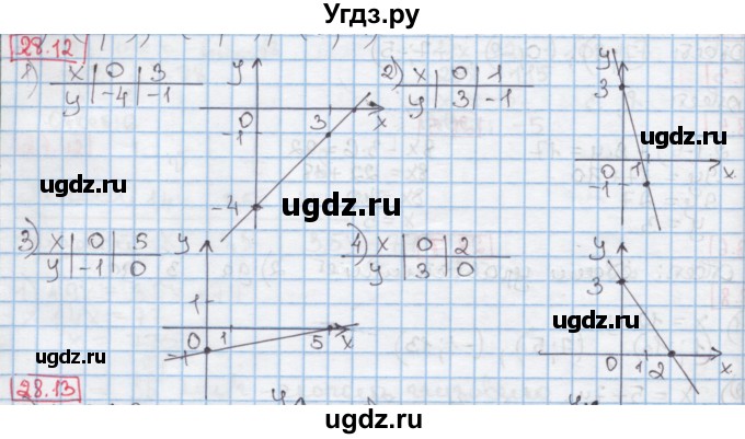 ГДЗ (Решебник к учебнику 2016) по алгебре 7 класс Мерзляк А.Г. / § 28 / 28.12