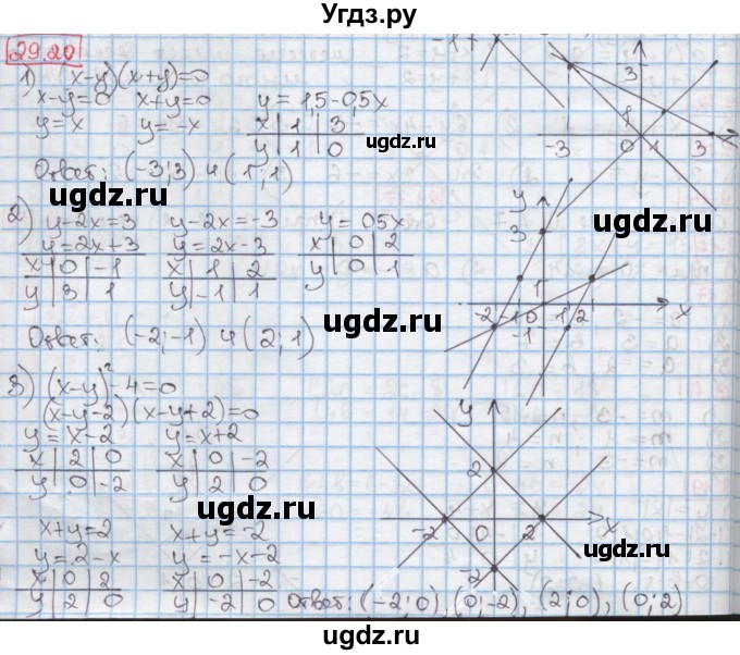 ГДЗ (Решебник к учебнику 2016) по алгебре 7 класс Мерзляк А.Г. / § 29 / 29.20