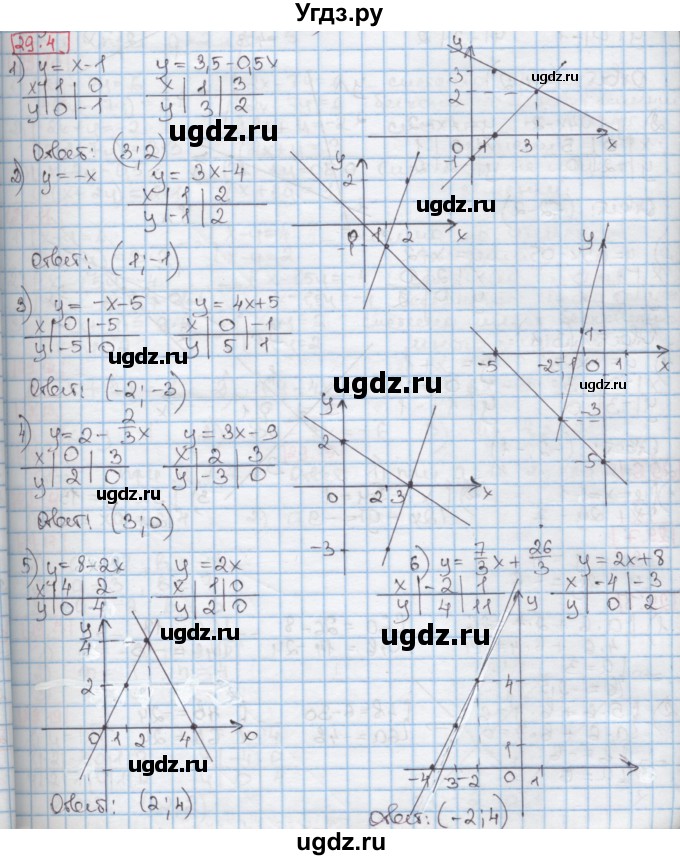 ГДЗ (Решебник к учебнику 2016) по алгебре 7 класс Мерзляк А.Г. / § 29 / 29.4