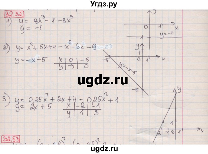 ГДЗ (Решебник к учебнику 2016) по алгебре 7 класс Мерзляк А.Г. / § 32 / 32.52