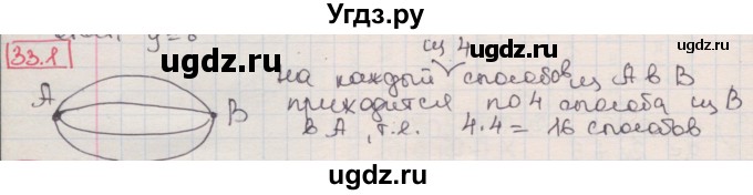 ГДЗ (Решебник к учебнику 2016) по алгебре 7 класс Мерзляк А.Г. / § 33 / 33.1