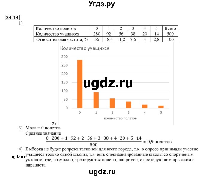 ГДЗ (Решебник к учебнику 2016) по алгебре 7 класс Мерзляк А.Г. / § 34 / 34.14