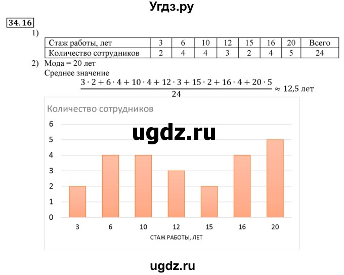 ГДЗ (Решебник к учебнику 2016) по алгебре 7 класс Мерзляк А.Г. / § 34 / 34.16