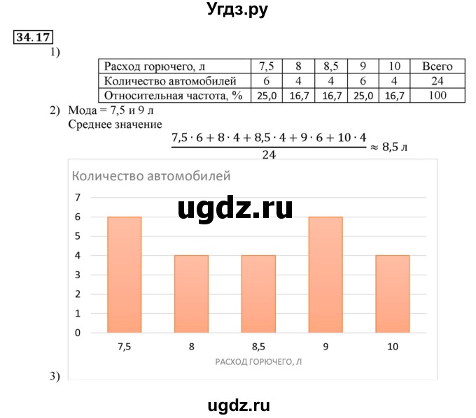 ГДЗ (Решебник к учебнику 2016) по алгебре 7 класс Мерзляк А.Г. / § 34 / 34.17