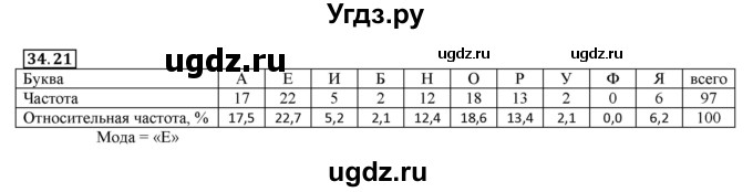 ГДЗ (Решебник к учебнику 2016) по алгебре 7 класс Мерзляк А.Г. / § 34 / 34.21