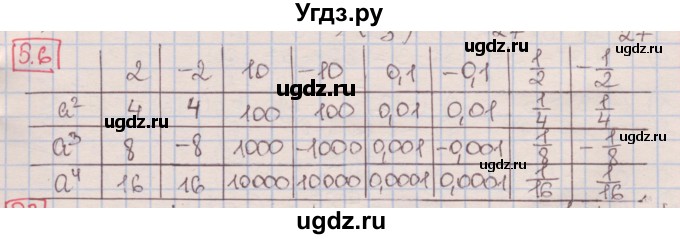 ГДЗ (Решебник к учебнику 2016) по алгебре 7 класс Мерзляк А.Г. / § 5 / 5.6