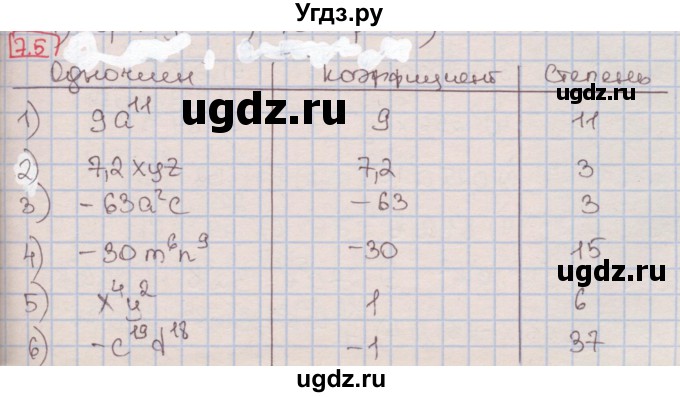 ГДЗ (Решебник к учебнику 2016) по алгебре 7 класс Мерзляк А.Г. / § 7 / 7.5