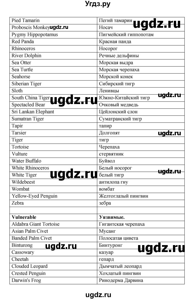 ГДЗ (Решебник) по английскому языку 11 класс (рабочая тетрадь Starlight) Баранова К.М. / страница / 49(продолжение 25)