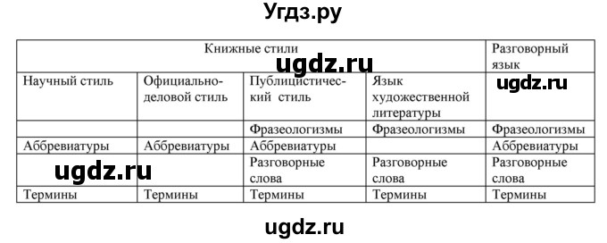 ГДЗ (Решебник к учебнику 2022) по русскому языку 9 класс Е.А. Быстрова / часть 1 / упражнение / 33 (33)