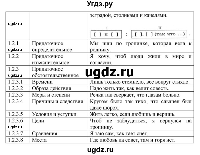 ГДЗ (Решебник к учебнику 2022) по русскому языку 9 класс Е.А. Быстрова / часть 2 / упражнение / 32(продолжение 2)