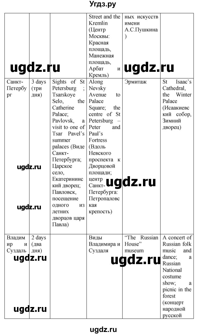 ГДЗ (Решебник) по английскому языку 6 класс (рабочая тетрадь) Тер-Минасова С.Г. / страница номер / 7(продолжение 2)