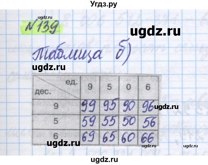 ГДЗ (Решебник) по математике 5 класс Истомина Н.Б. / упражнение номер / 139