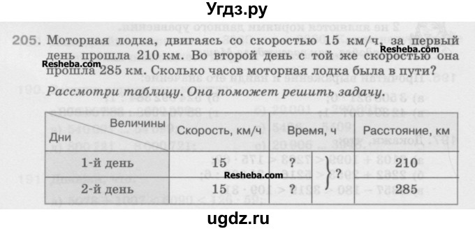 ГДЗ (Учебник) по математике 5 класс Истомина Н.Б. / упражнение номер / 205