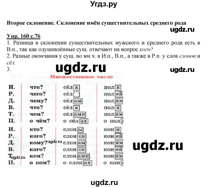 ГДЗ (Решебник) по русскому языку 3 класс А.В. Полякова / часть 2 (номер) / 160