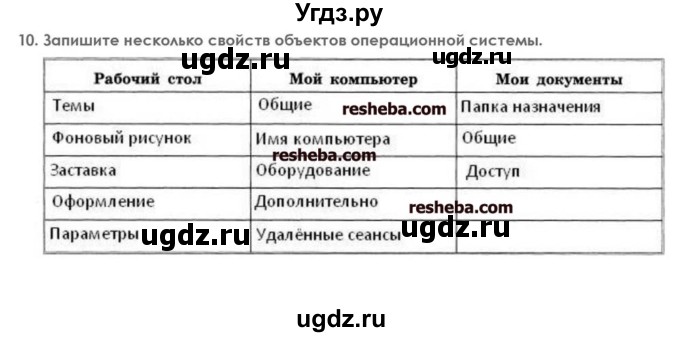 ГДЗ (решебник) по информатике 7 класс (икт рабочая тетрадь) Л.Л. Босова / глава 1 номер / 10