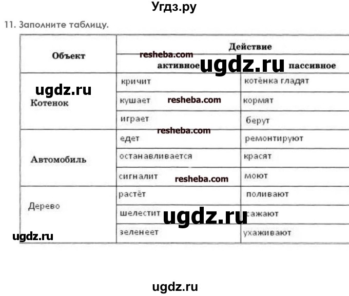 ГДЗ (решебник) по информатике 7 класс (икт рабочая тетрадь) Л.Л. Босова / глава 1 номер / 11