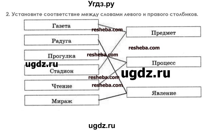 ГДЗ (решебник) по информатике 7 класс (икт рабочая тетрадь) Л.Л. Босова / глава 1 номер / 2