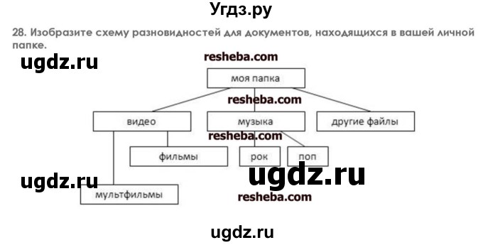 ГДЗ (решебник) по информатике 7 класс (икт рабочая тетрадь) Л.Л. Босова / глава 1 номер / 28