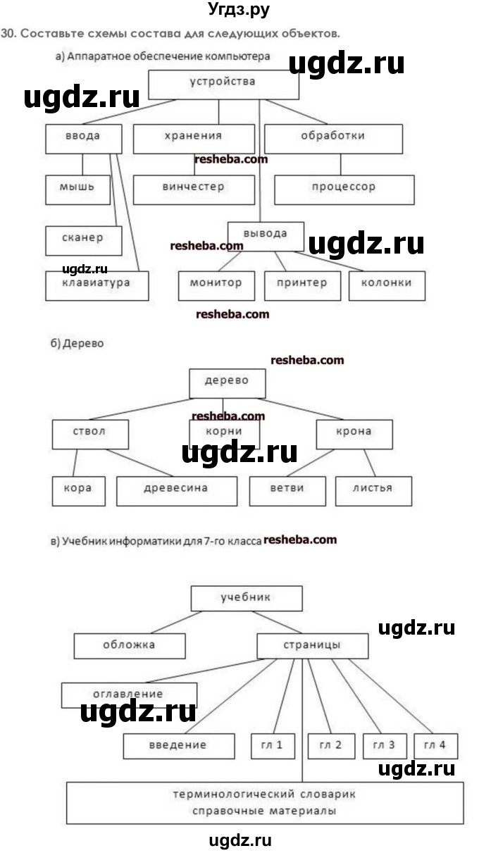 ГДЗ (решебник) по информатике 7 класс (икт рабочая тетрадь) Л.Л. Босова / глава 1 номер / 30