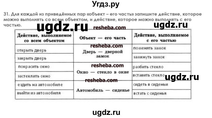 ГДЗ (решебник) по информатике 7 класс (икт рабочая тетрадь) Л.Л. Босова / глава 1 номер / 31