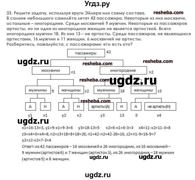 ГДЗ (решебник) по информатике 7 класс (икт рабочая тетрадь) Л.Л. Босова / глава 1 номер / 33