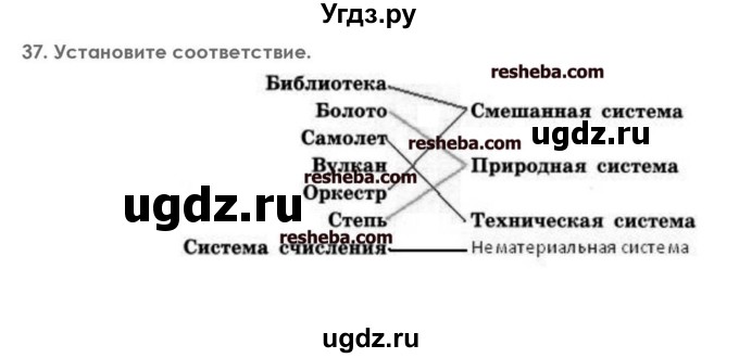 ГДЗ (решебник) по информатике 7 класс (икт рабочая тетрадь) Л.Л. Босова / глава 1 номер / 37